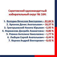 Предварительные итоги выборов в наших карточках 