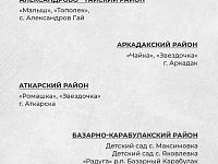 Определены 100 детских садов, которые дополнительно отремонтируют в 2023 году. На это направили 200 миллионов рублей. 